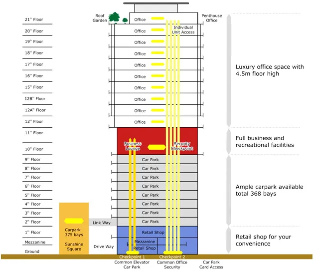 Building Plan